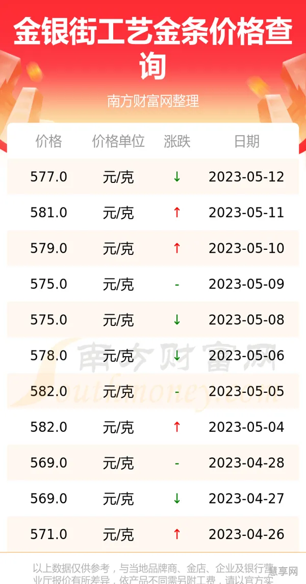 2023年中伏是几号到几号(中伏到几号结束)