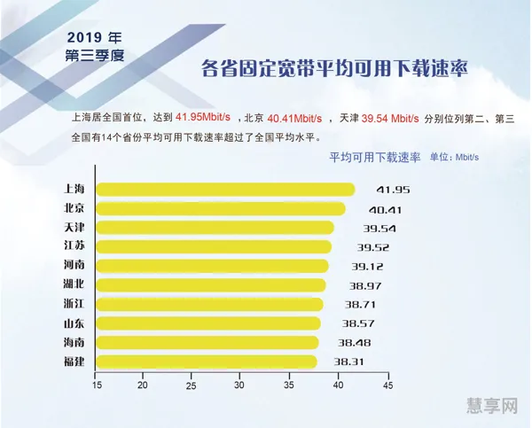 上海电信宽带速度(电信宽带速率对照表)