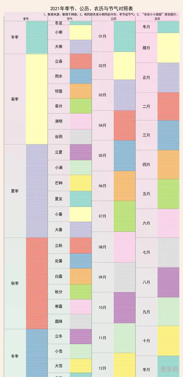 2021年节气表带日历数九(2021农历多少天数)