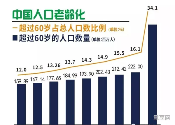 中国人口变化情况(目前我国人口结构现状)