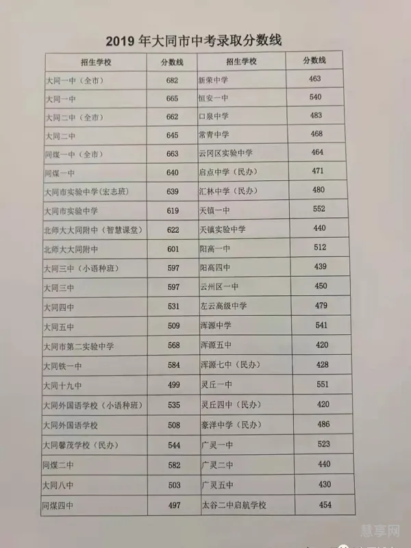 山西省阳泉市中考分数线(阳泉中考录取顺序)