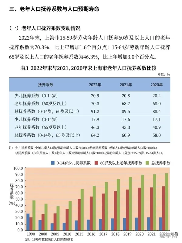 青岛各区人口2022年总人数口(青岛市各区人口数量排行榜)