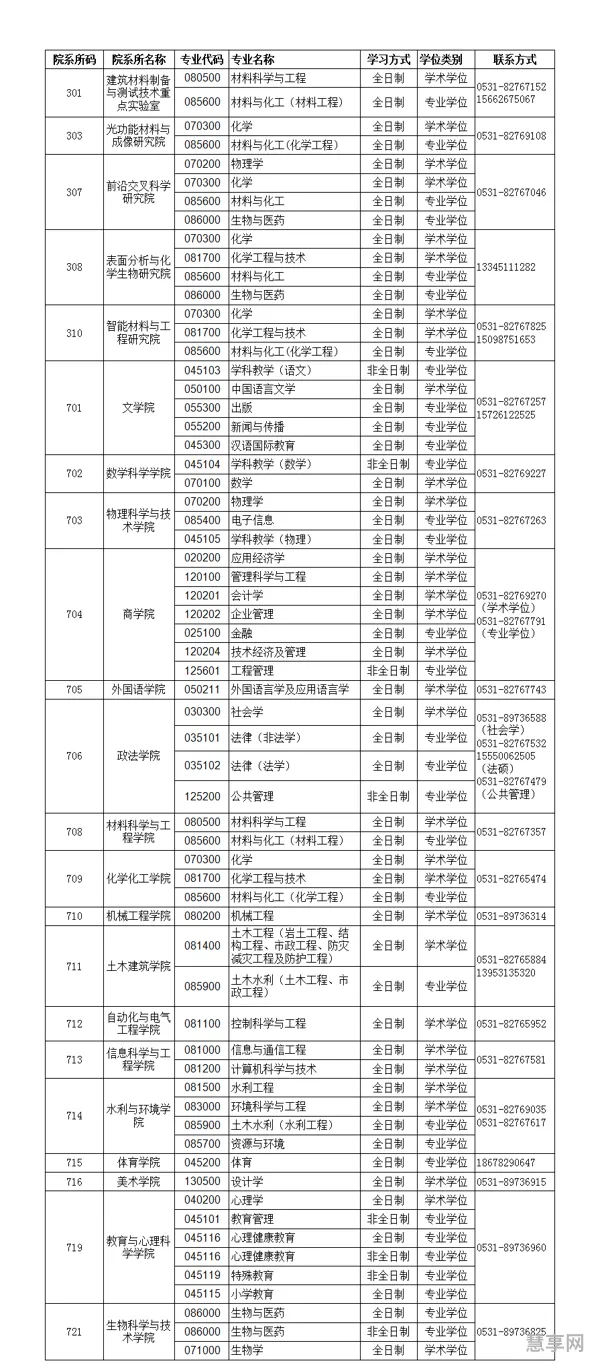 济南大学入学申请流程(济南大学招生办官网)