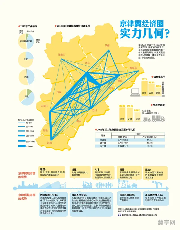 京津冀经济圈(我国的八大经济圈是哪些)