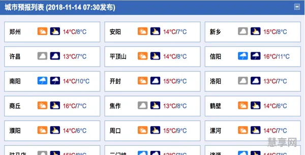 天气污染预警颜色等级信号(安全风险分级管控四色)