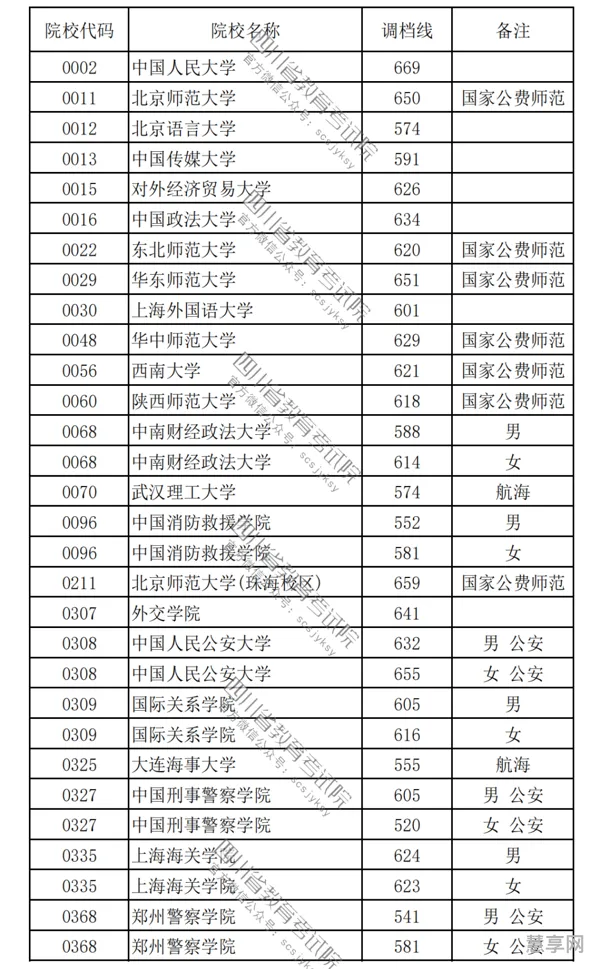 新疆提前批次录取时间(新疆一批次什么时候开始录取)