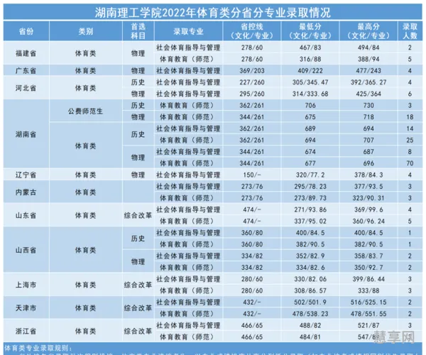 2023年湖南赋分情况(湖南物理赋分吗)