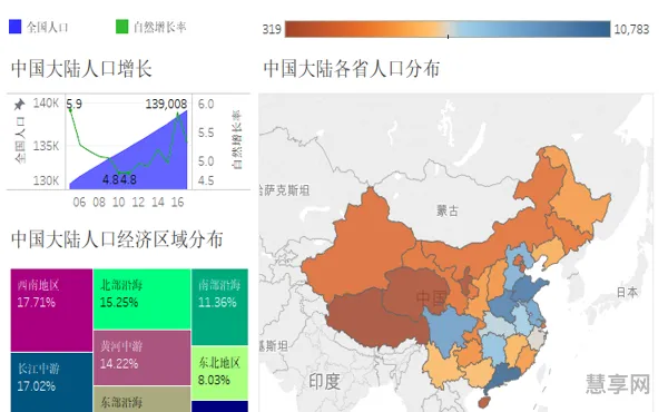 中国人口数据统计网(人口信息查询系统入口)