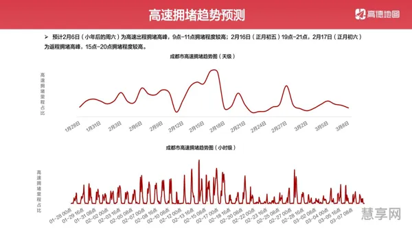 2021年春节返程高峰哪几天(2020春节高速堵车高峰时间)