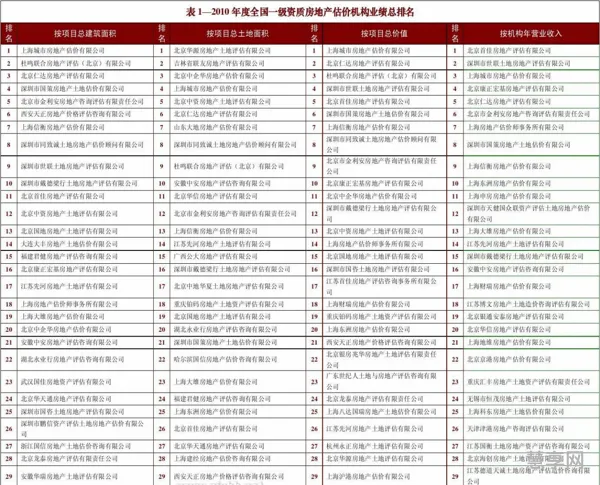 厦门初中升学率排名一览表(厦门最好的十所初中)