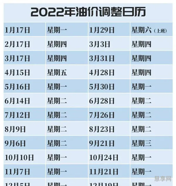 2022年油价下个调整日是哪天(下一波油价什么时候调整)