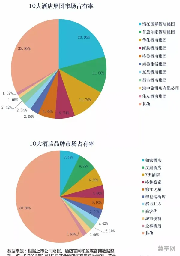 连锁酒店品牌排行榜前十名(加盟酒店全国十大排行榜名单)