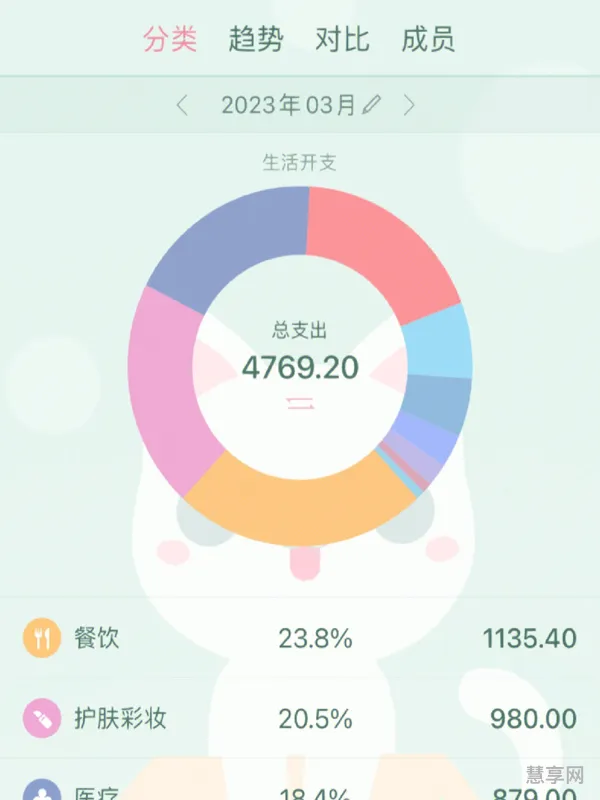 2023年自我提升规划(未来三年自我规划)