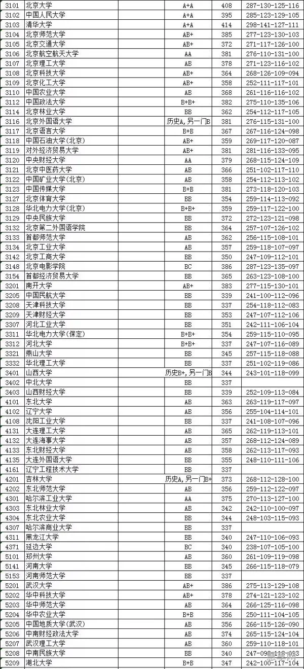 2019年文科分数线(山东省高考录取分数线)