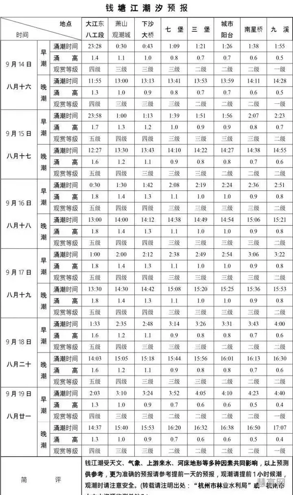 今天潮水涨退时间表(潮汐表查询今日)