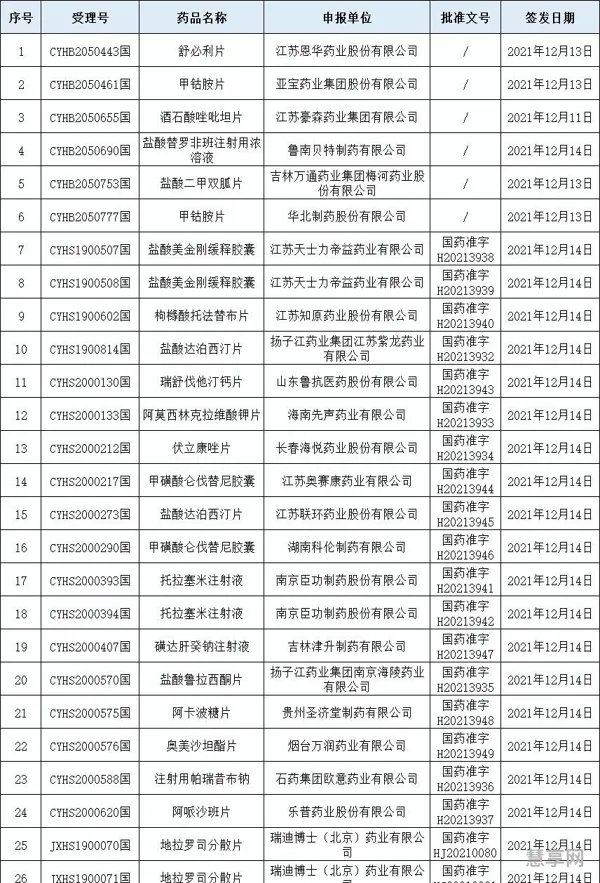 药品是否合格在哪里查(国家食药监局保健品查询)