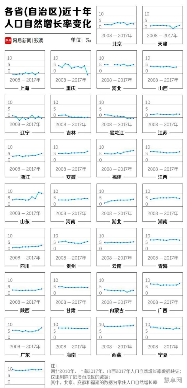 青岛人口自然增长率2020(青岛历年出生人口数量)