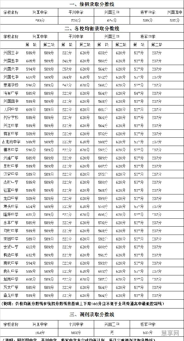 沐川中学2021年录取分数线(乐山沐川高中录取分数线是多少)