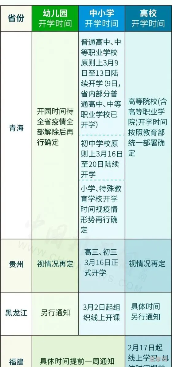 2020学校开学时间(2023年开学最新通知山西)