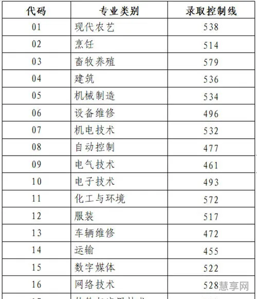 2023年高考分数线公布时间(成人高考报名条件)