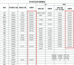 以后文科分数线会降低吗(文科逆袭难还是理科难)