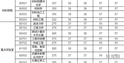 一般考多少可进南京理工大学(南京理工大学历年分数线)