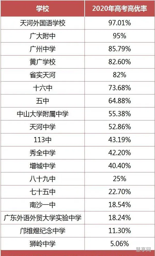 宾阳中学2020年高考成绩(广西宾阳中学全国排名)