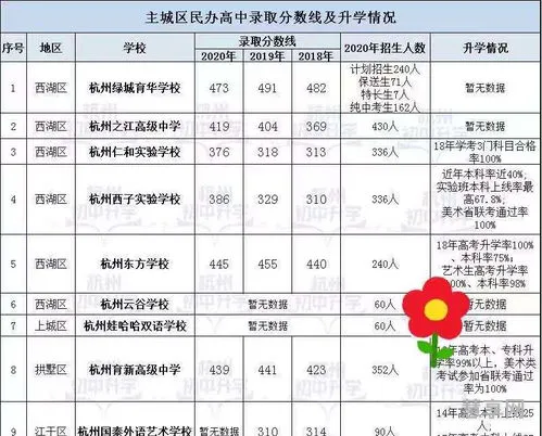 珠海中考400分能上普高吗(中考400分能上什么学校)