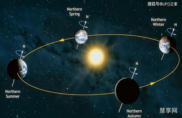 地球所在的星座(我们地球属于哪个星座)