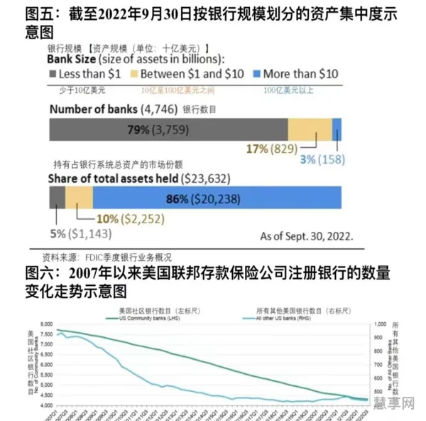 美国倒闭了多少银行(小银行倒闭了50万不给了)