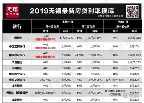 4成首付怎么算(68万的房子首付和月供)