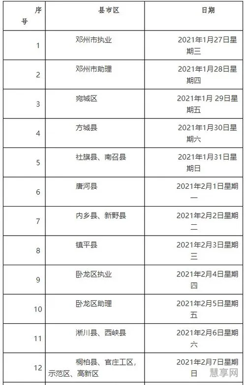 医师现场确认需要携带(执业医师现场审核需要什么材料)