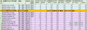 成都小学排名前十名公立(成都小学排名一览表)