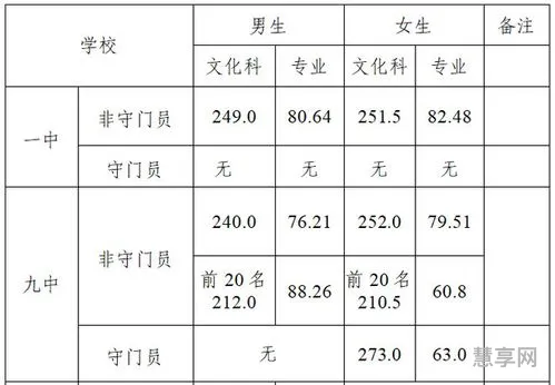 体育特长生2023分数线(高三体育生可以报考哪些大学)