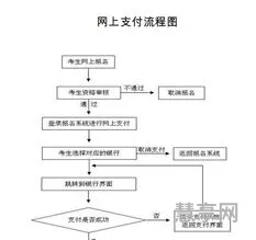 现场确认流程(考研忘记网上确认怎么办)