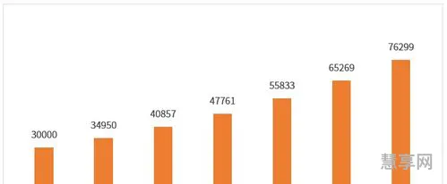 2021年之后2024年的规划(告别2023迎接2024)