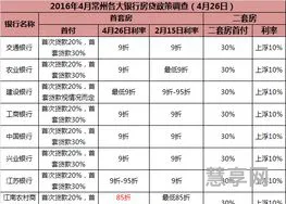 五成首付怎么弄成三成的(首付3成和5成哪个好)