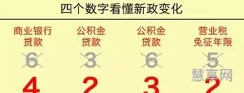 首付4成是多少(4成首付怎么算)