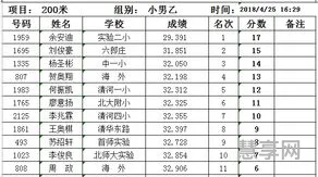 小学400米成绩对照表(小学最快400米纪录)