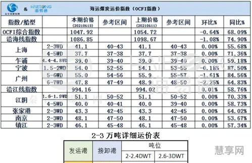 煤炭价格分析(2023年煤炭市场分析)