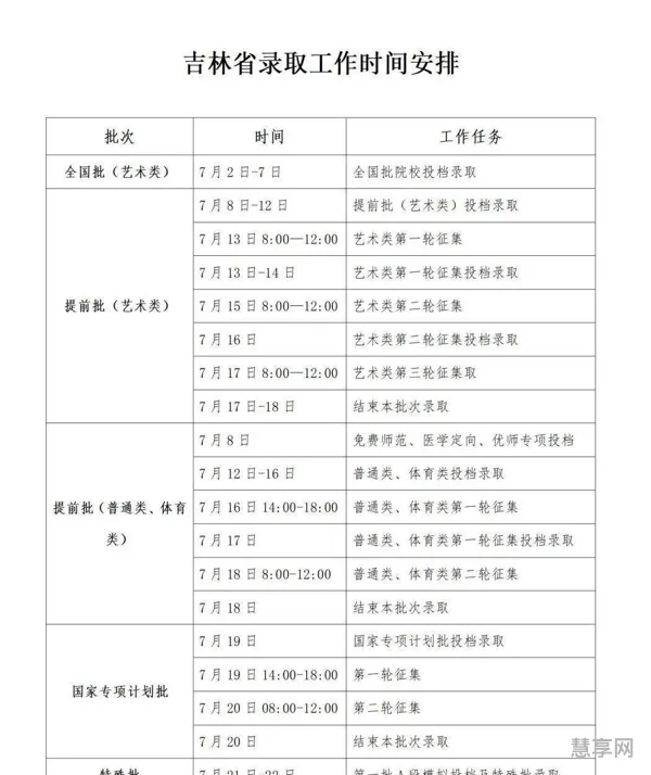 吉林省高考录取线2021(2023年吉林高考改革方案)