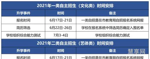 深圳中考自主招生学校有哪些(深圳二职2023自主招生)