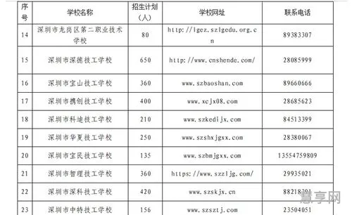 2021年深圳自主招生(深圳自主招生怎么报名)