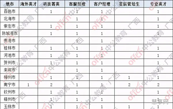 客户经理是低职位吗(客户经理一般月薪多少)