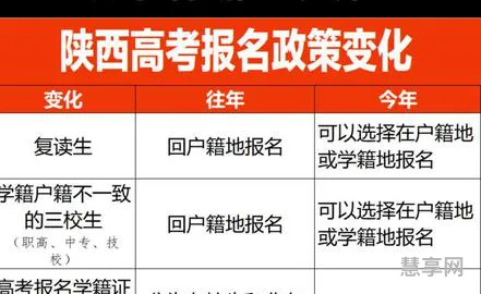 2024年高考网上报名(普通高考网上报名入口)