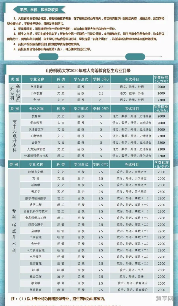 山东师范大学继续教育网登录入口(小自考官方助学点怎么找)