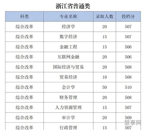 辽宁省2023年重点大学一览表(辽宁省重点建设大学名单)