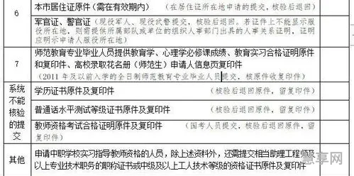 现场确认需要什么材料(卫生考试现场确认材料)