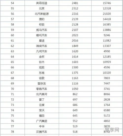 9月份汽车销量排名(2023车辆销售排行榜)