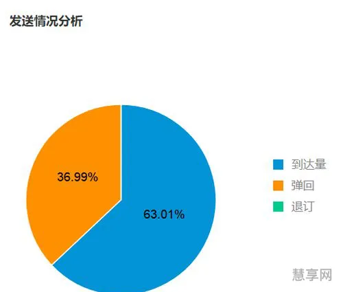 营销节点全年推广方案(软文营销)